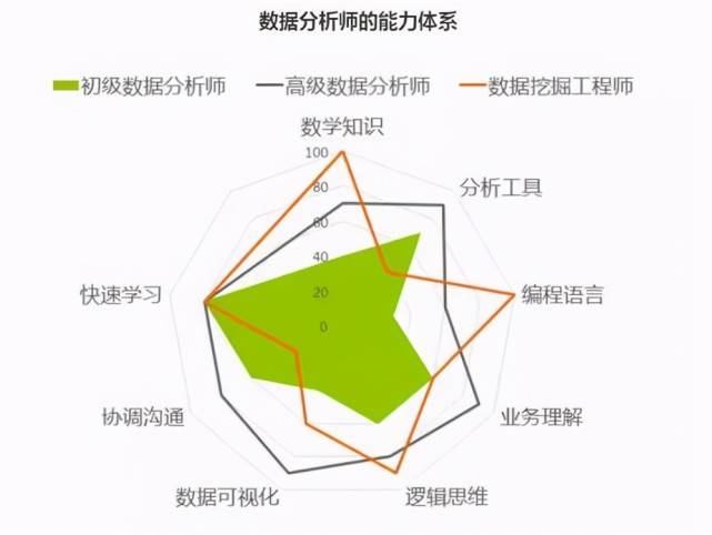 体系|28张高清数据分析全知识地图，强烈建议收藏