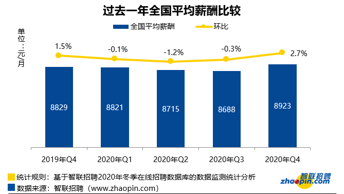 建筑企业的收入计入gdp吗_建筑业带动GDP(2)