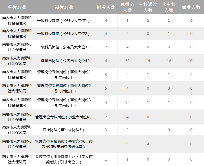 南安市人口2021总人数_南安普通高中今年计划招生人数增加1430人(2)