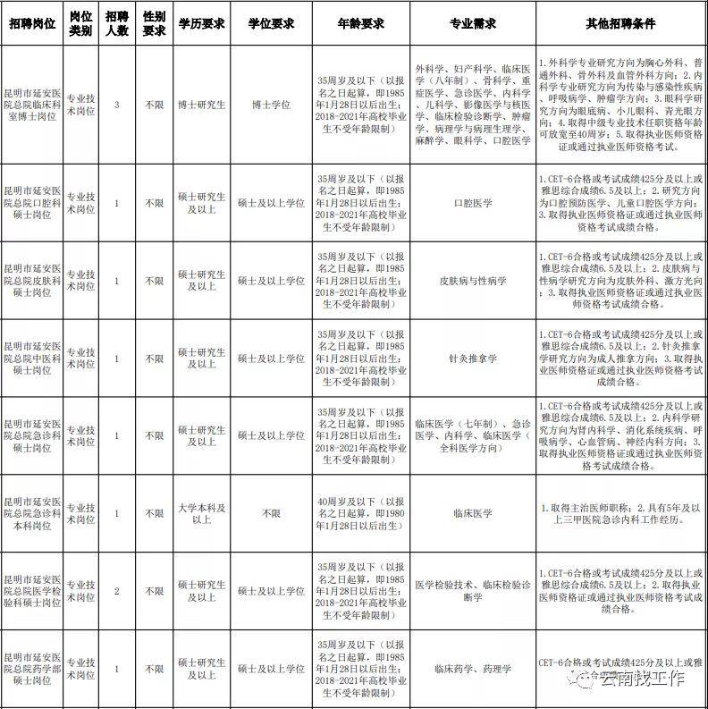 延安人口2021_2021延安市事业单位公开招聘工作人员计划核减核销公告(2)