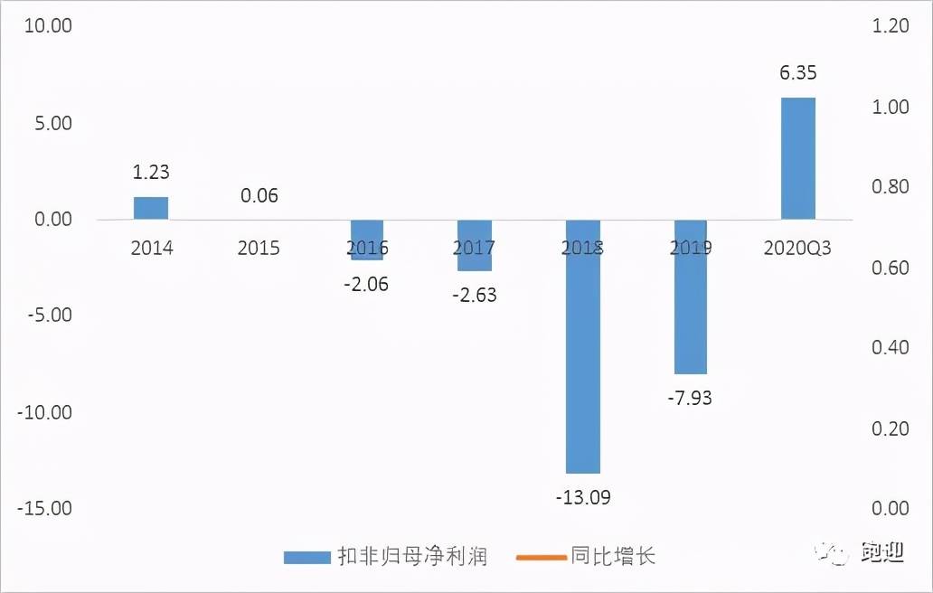 深度解析：长电科技，是否还值得散户长期持有