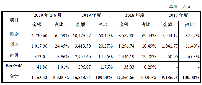 人口比例最高的是哪两种血型_黄金比例脸