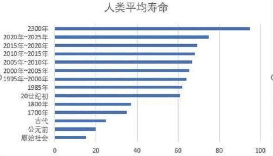 不是影响人口_影响人口的区位因素(3)
