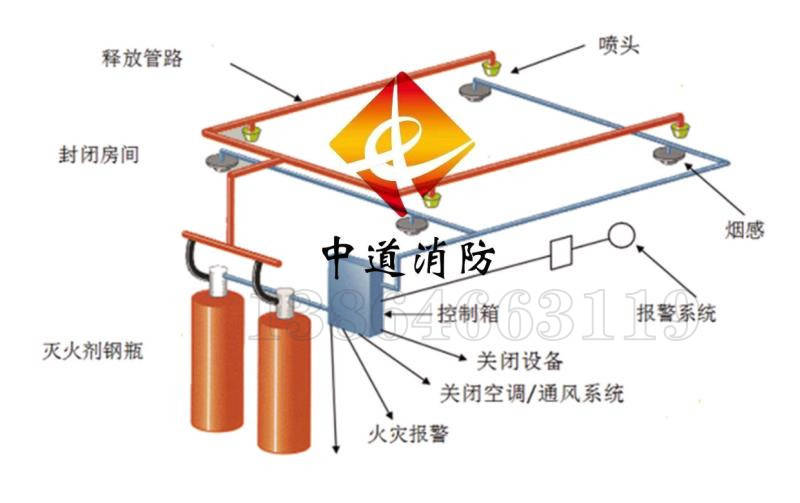 车辆自动灭火装置(中国制造)井下矿车水基机械式自动灭火技术