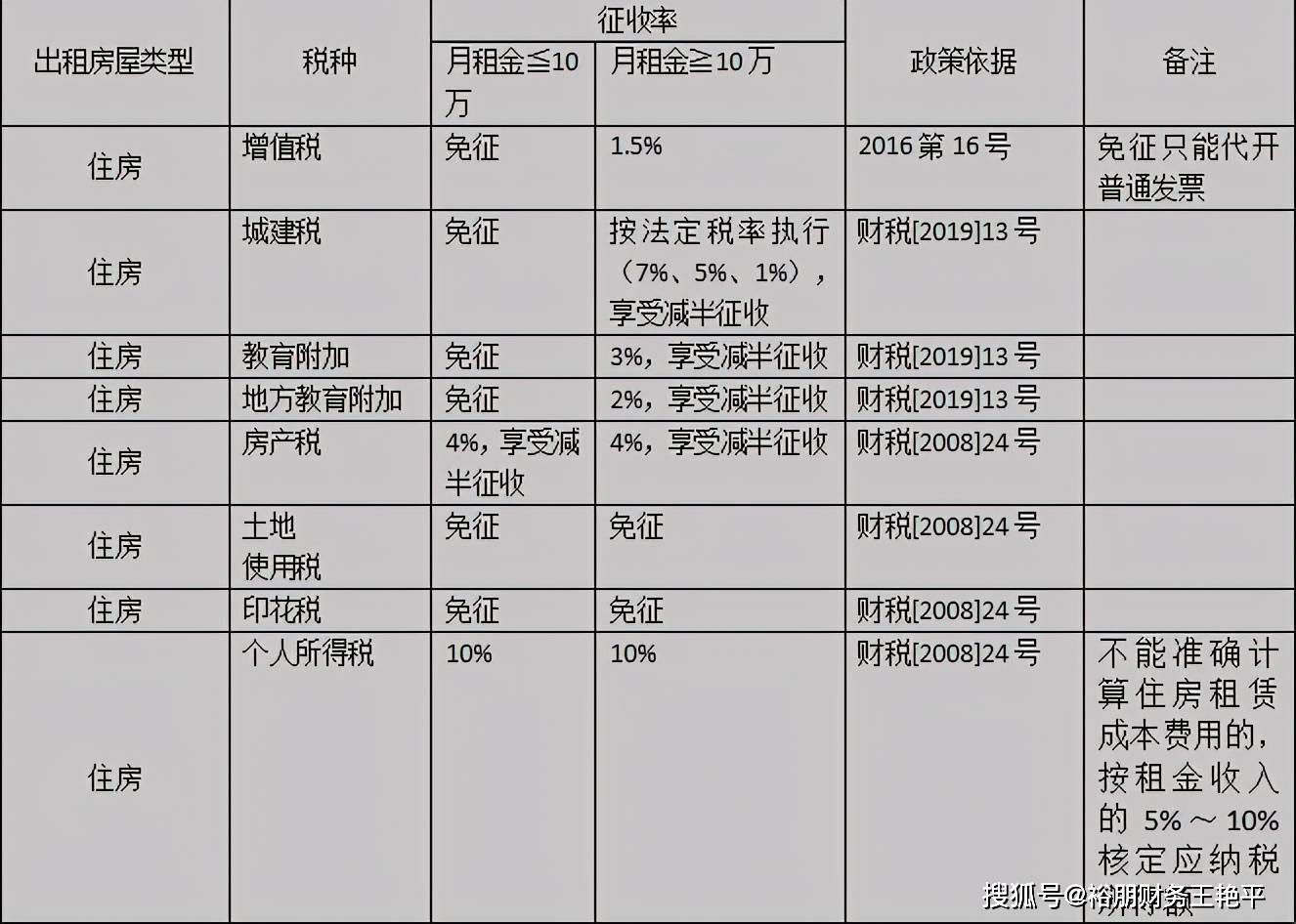 租房产生的房租计入GDP吗_通胀之忧 从高房价到高房租到高物价(2)