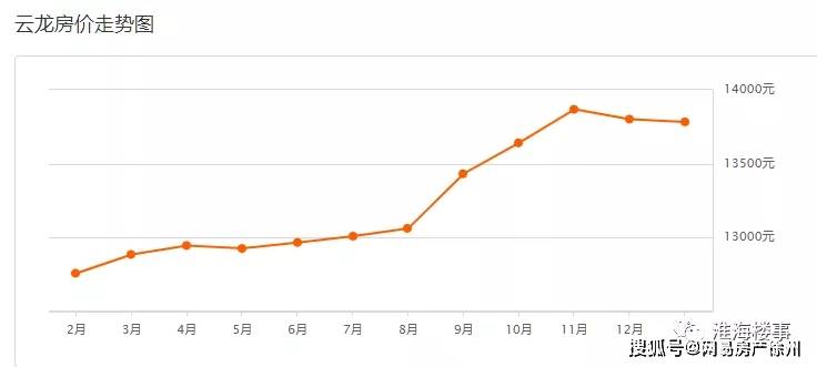 2020 云龙区gdp_云龙区审计局大门图片