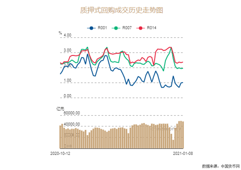 经济总量的货币政策工具有哪些_世界货币有哪些(2)