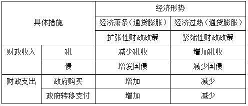 2021年天津政府报告GDP_600字极简 政府工作报告 中,这就是2021年的天津