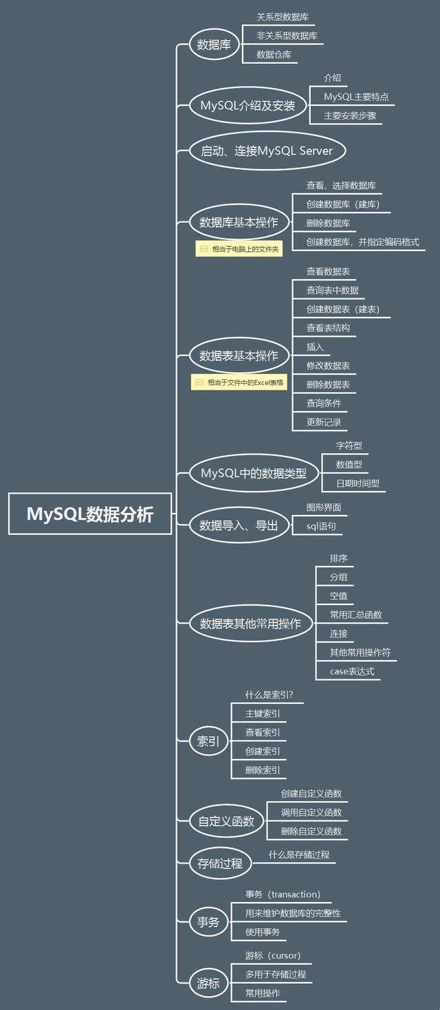 体系|28张高清数据分析全知识地图，强烈建议收藏