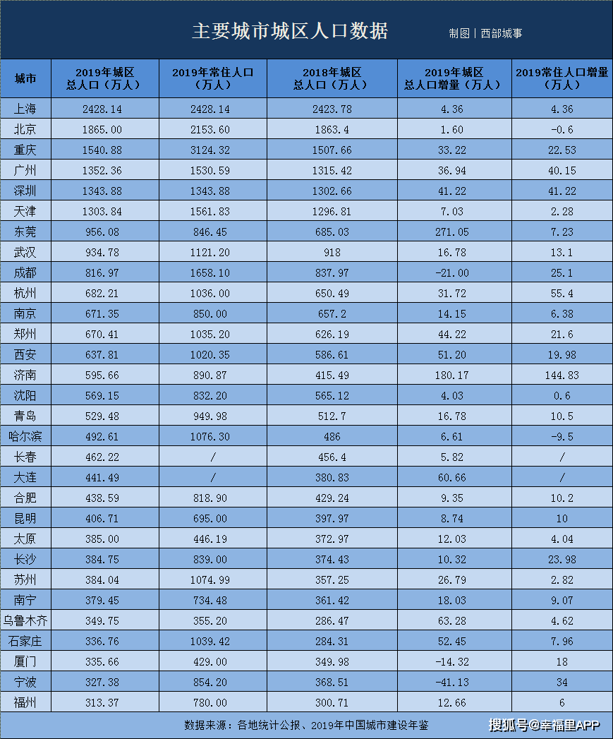 日本100万人口城市排名_日本名刀100排名带图