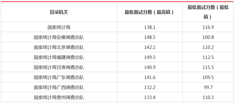 今年进面及格线你过了吗?