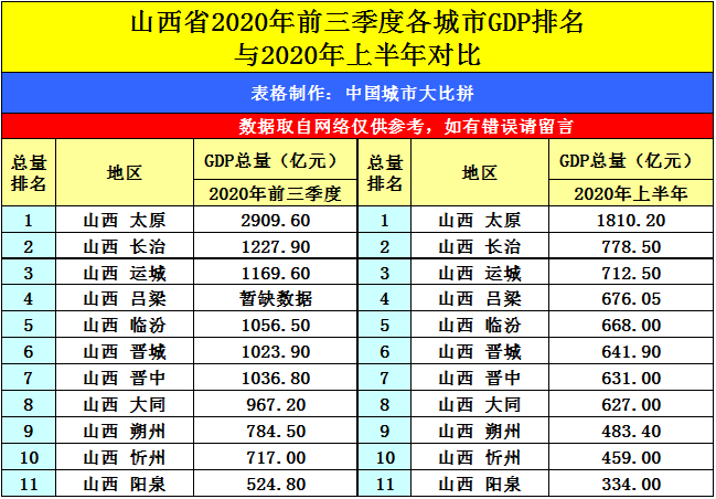 长治市gdp排名2020_长治市地图