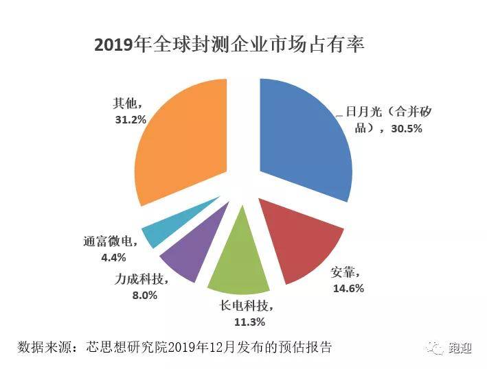 深度解析：长电科技，是否还值得散户长期持有