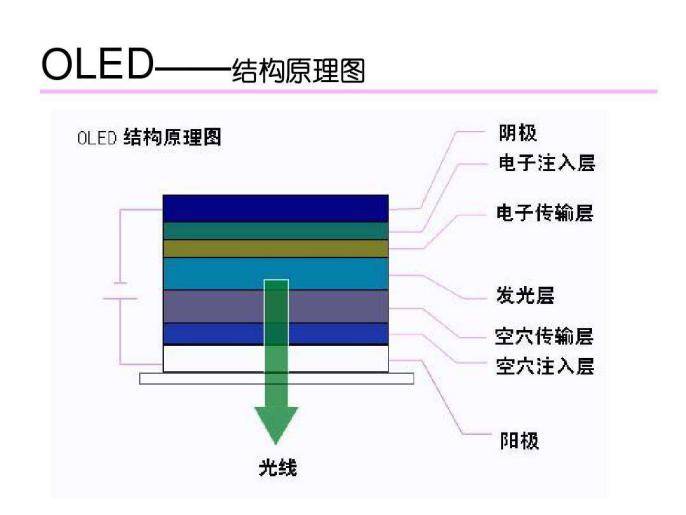 OLED电视哪家强？看完这篇稿，你就有了答案