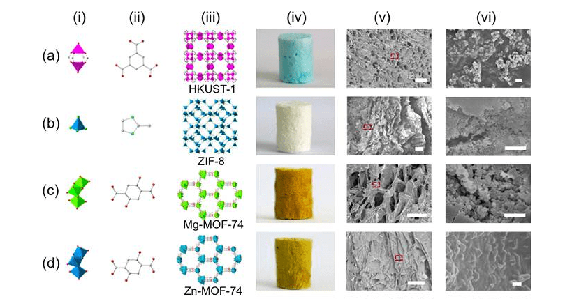 mof-74-zn;mg-mof-74金属有机骨架材料 晶体材料的应用