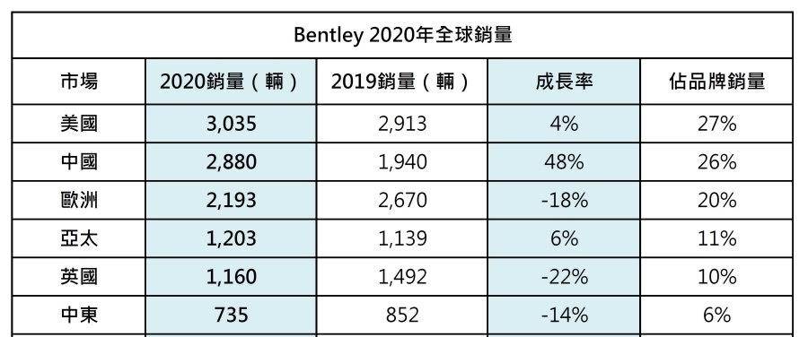 2020全世界汽车销量_惨!惨!惨!2020全球主要国家汽车销量成绩单