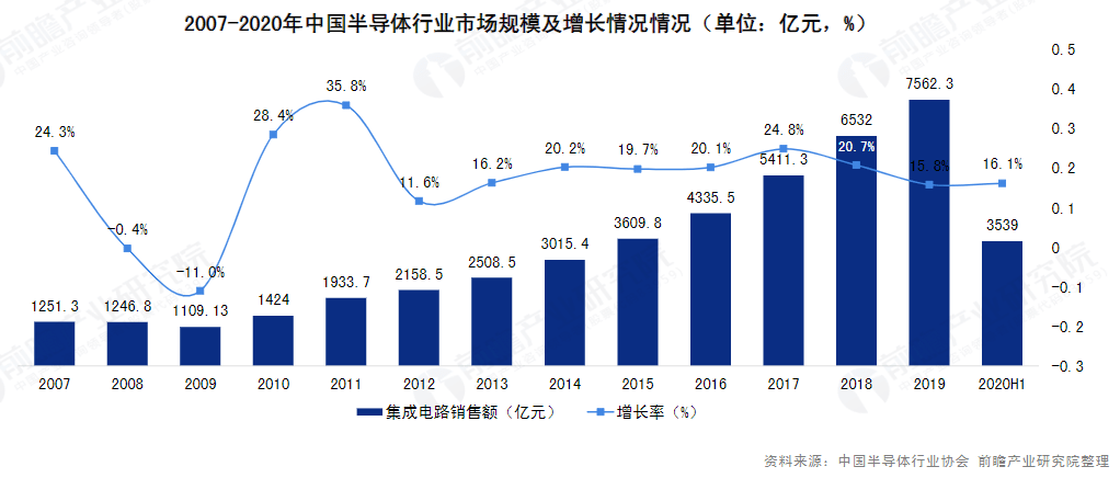 材料|碳化硅基板——三代半导体的领军者