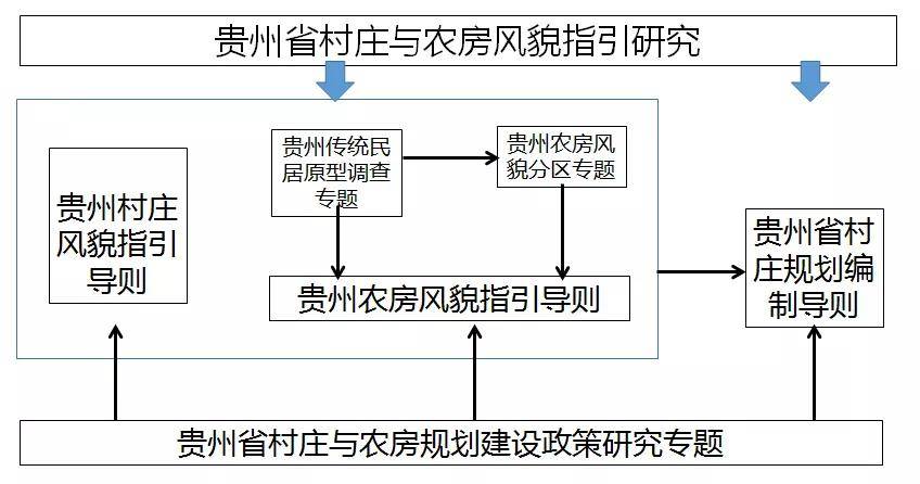 优秀村庄发展规划案例_村庄借鉴优质规划经验做法_借鉴优质村庄规划经验