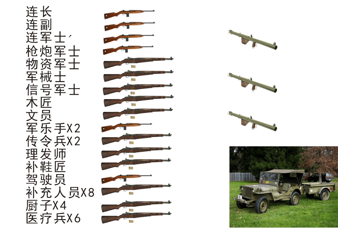 原创终于用上新家伙1943年美国海军陆战队更新后的步兵连武器编制