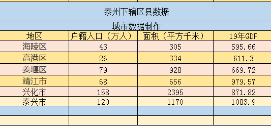 靖江人口和面积(2)