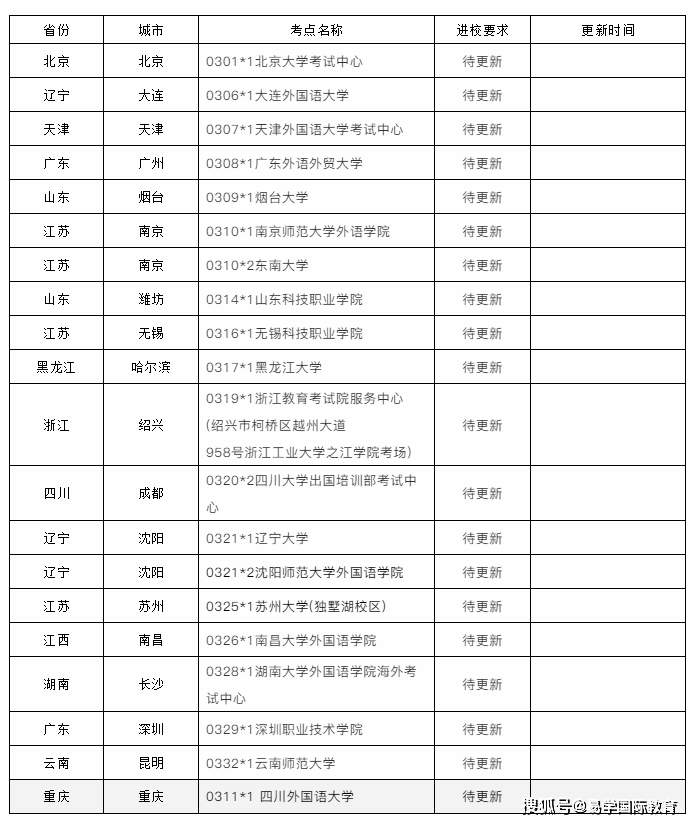 韩国gdp2021_韩国男明星发型2021(3)