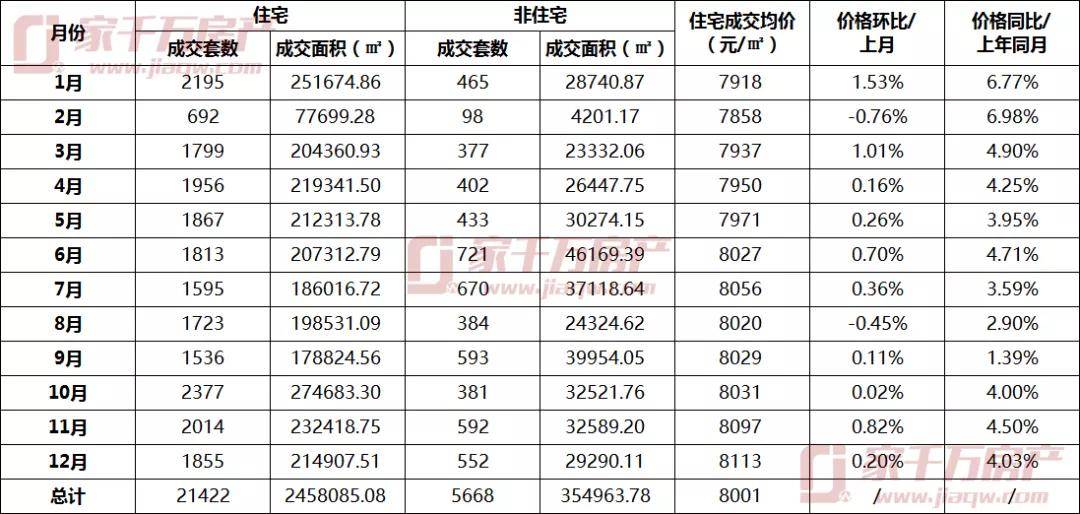 2020年上半年九江市_九江市2020年12月楼市报告