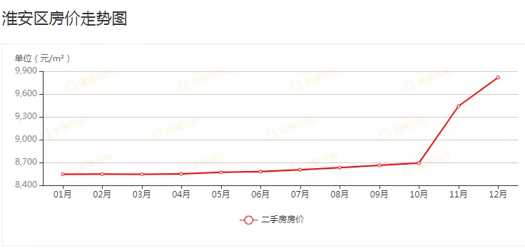 2020江苏房价排名6排名8_2020年6月江苏各地房价表曝光了!南通6月均价···