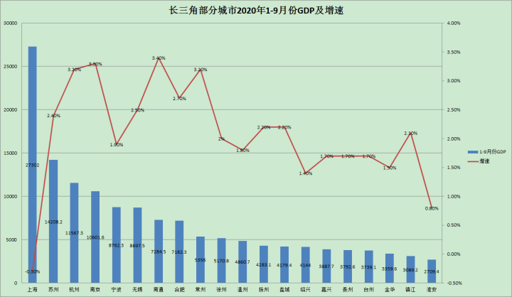 浙江东阳一九年gdp2021_云南曲靖与浙江金华的2019年前三季度GDP来看,谁成绩更好(2)