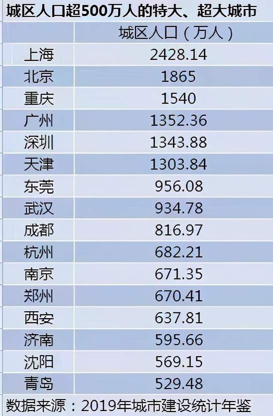 城区人口300万至500万太原_太原各区域人口(2)