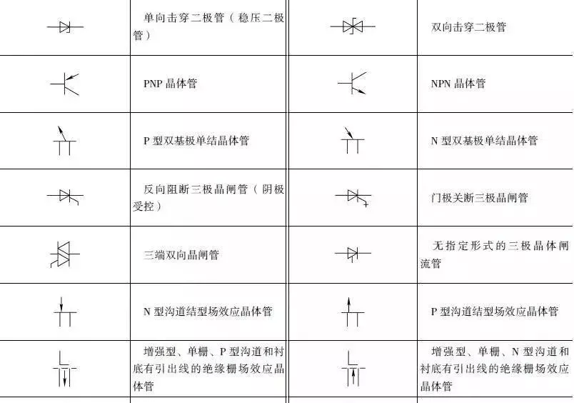 电气电路的图形符号,熟悉全部的没有几个人?_开关