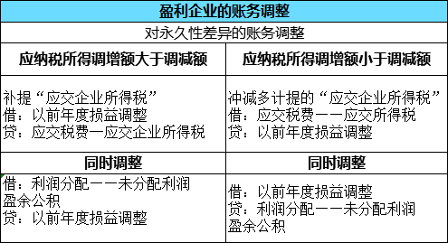 计算gdp需要注意哪些问题_汇算清缴收入计算要注意哪些问题(2)