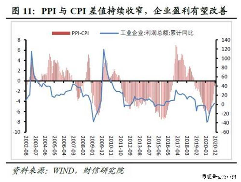 GDP收窄(2)