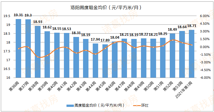 洛阳偃师gdp2021_目标公布 2021,洛阳能否冲击二线城市(2)