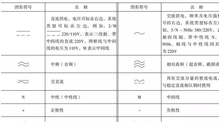 一,电压,电流,电池的图形符号