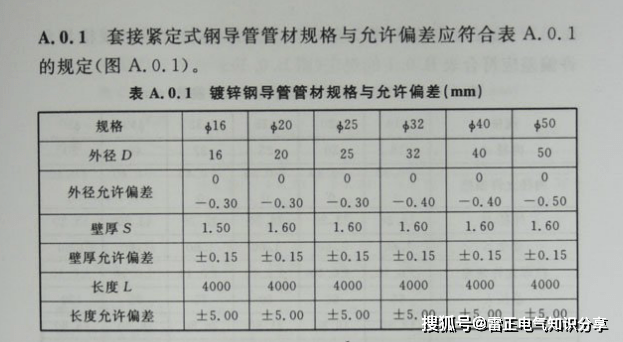 镀锌线管规格型号价格参考