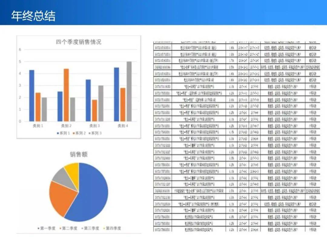 年终总结做成这样,"打工人"何愁不升职加薪!