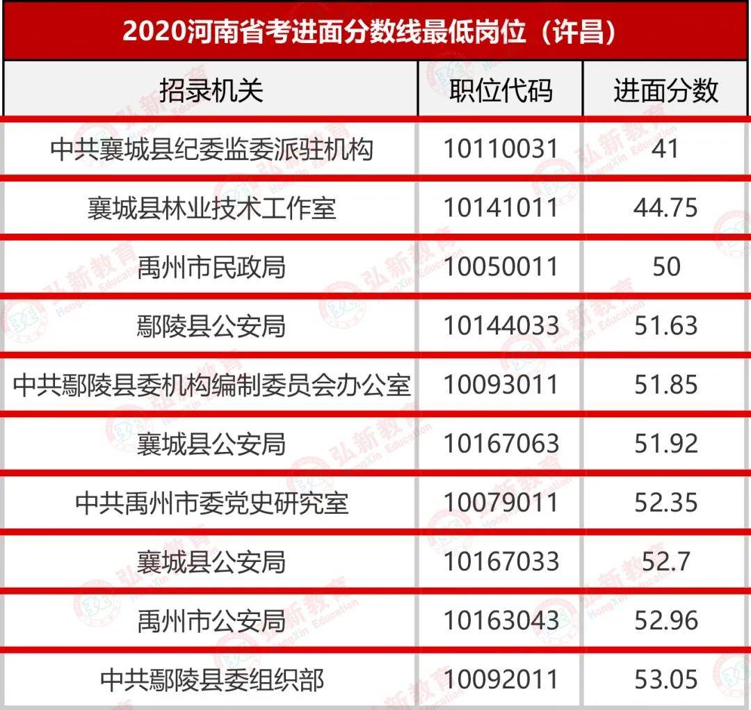 人均进面(3)