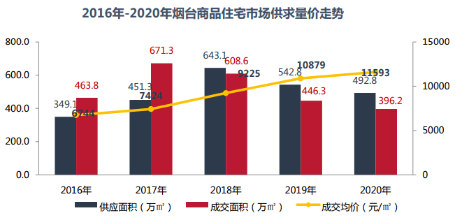 2021烟台市gdp(3)