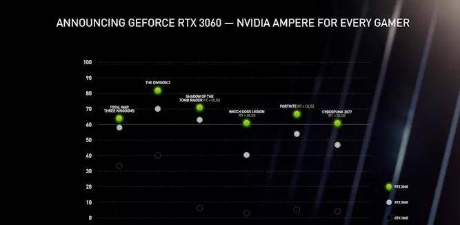 Airpeak|直击CES 2021：Intel、AMD、NVIDIA“美利坚三国大战”，索尼“空军”来了