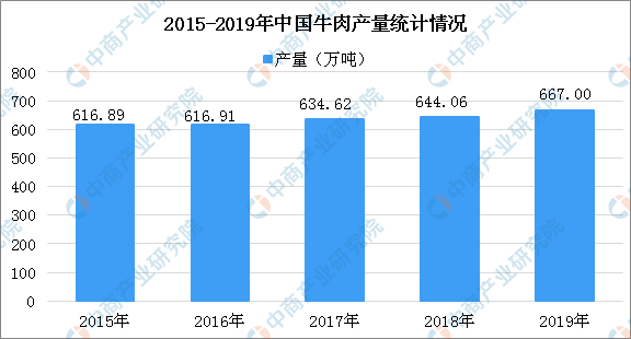 马来尼西亚人均gdp2020_2019中国人均GDP超1万美元 和俄罗斯 巴西差距还有多大