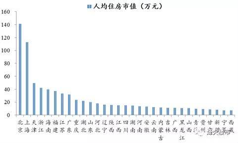 价格可变gdp_中国gdp增长图