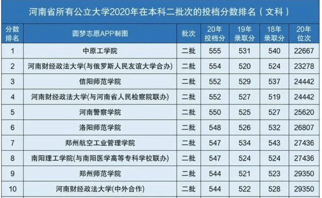 洛阳高中排名_洛阳梅森高中(2)