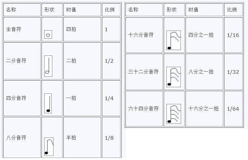 架子鼓鼓谱学习小技巧看这里!附架子鼓学习顺口溜