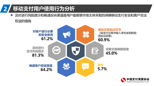 什么是龙支付清算户 aa4cc57d62324d1ebb02a25b469fd461.png