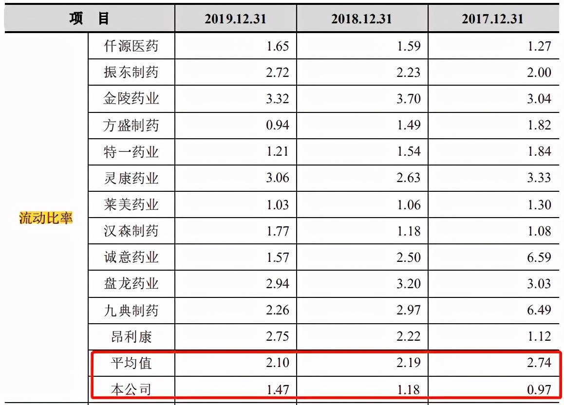 华纳药厂偿债能力不佳又深陷侵权风波 IPO前景不看好(图3)