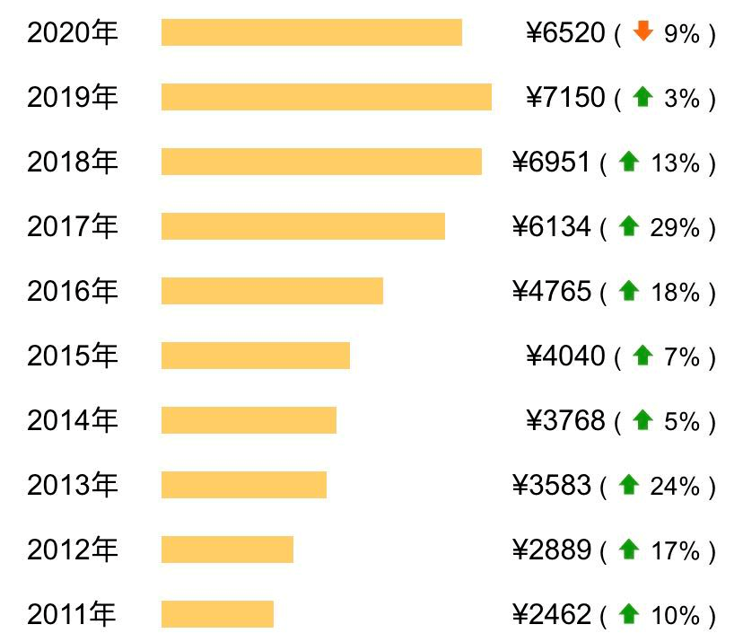 在佛山体面生活要多少月薪？这位网友说：3000块就够了！