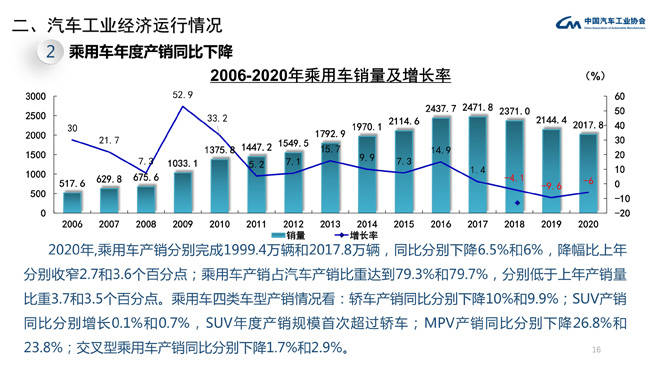 长安2020年6月suv销量排名8_买车就要看销量,2020年SUV销量出炉,其中一款国产(2)