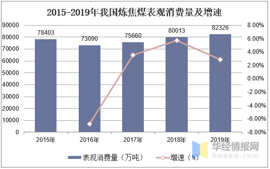 县城里开采的煤算在gdp里吗_焦炭价格难言上涨