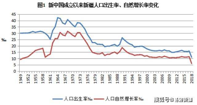 新疆自治区人口计划生育管理条例_新疆的人口发展_计划生育