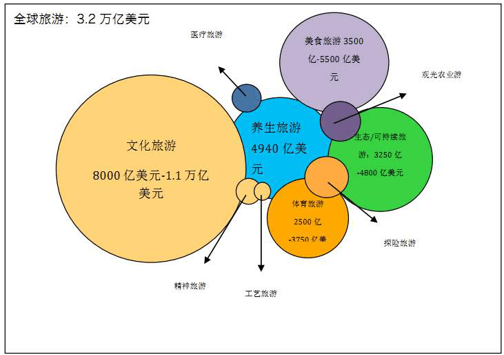 云旅游”模式杀入市场，旅游业将重新洗盘